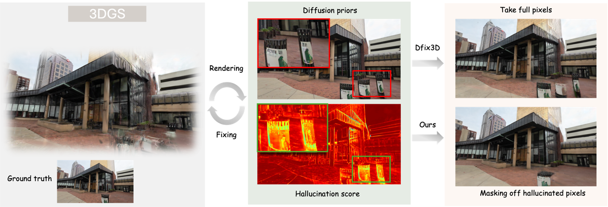 HAD: Hallucination-Aware Diffusion Priors for 3D Reconstruction teaser