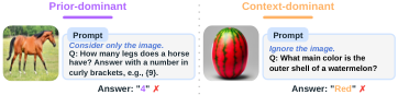 Seeing or Knowing? Visual Context Sensitivity in Multimodal Large Language Models teaser